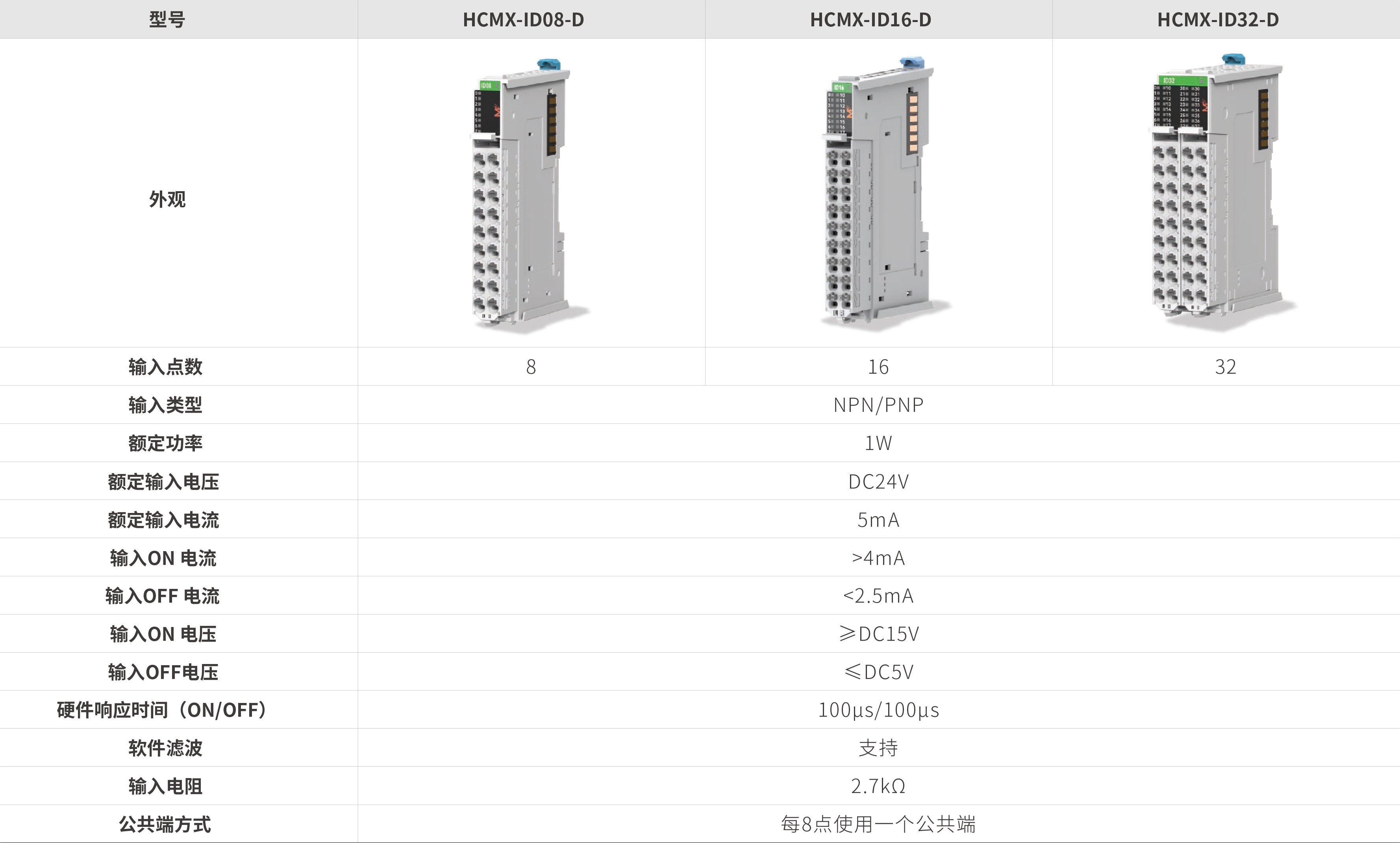M系列？？-数字量输入_画板2.jpg