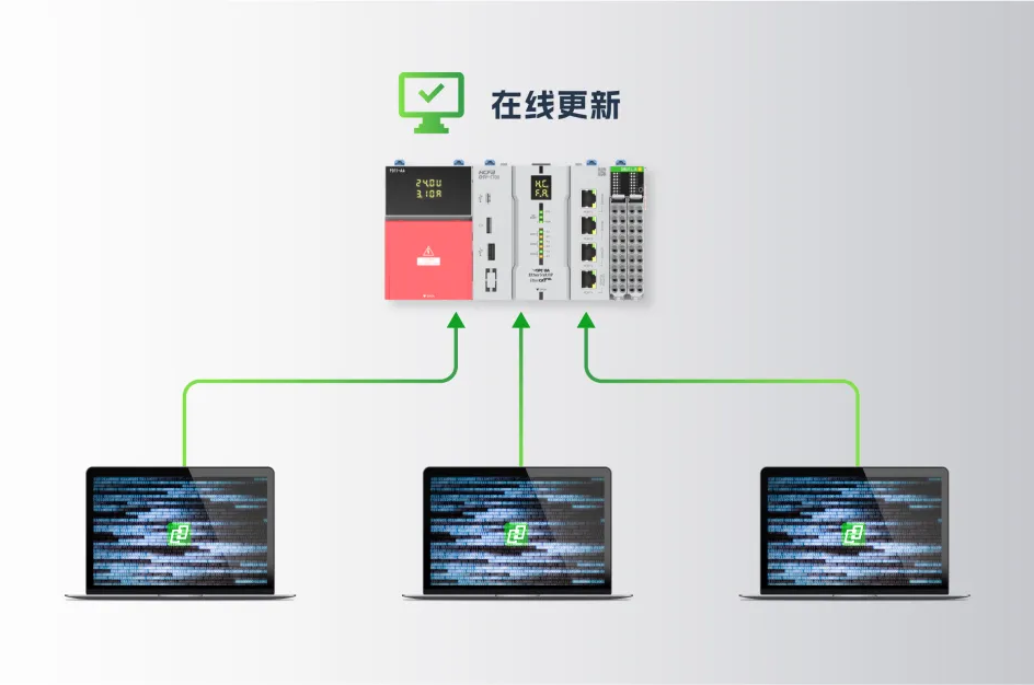 HCP Works3 V1.2.0 正式宣布！