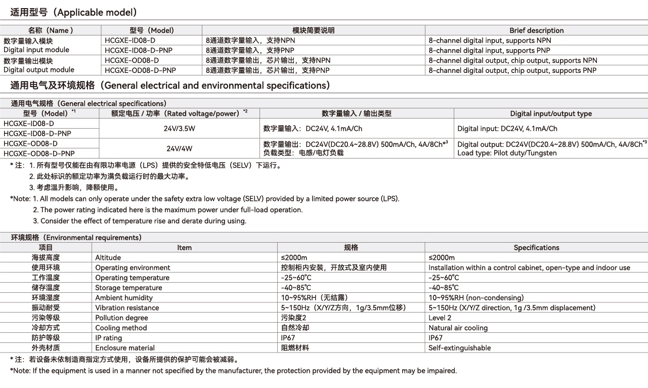 GXE系列远程IO-漫衍式数字量输入_画板1 副本.jpg